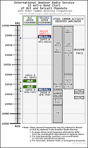 hflink project codeplug ale selcall high frequency