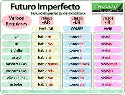 El Futuro Imperfecto Del Indicativo Spanish Future Tense