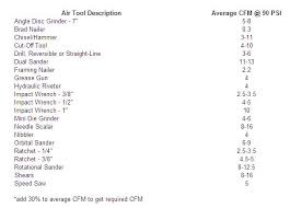 How To Choose An Air Compressor Bestaircompressorguides Com