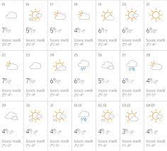 Potrivit meteorologilor, pe suprafețe mici îndeosebi în regiunile extracarpatice se vor semnala ploi slabe sau burniță. Prognoza Meteo Pentru 1 Decembrie 2019 Vremea Se SchimbÄƒ Radical Ce Temperaturi Se Vor Inregistra