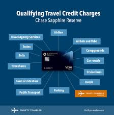 But, which one is the best match for you? Chase Sapphire Reserve Credit Card A Full Review 2021