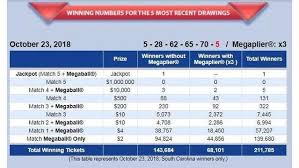 67 Curious Payouts For Powerball Chart