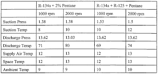 Keyword Automotive Refrigerant Capacity