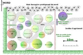 Plan D Un Verger Paysager Verger Paysagiste Jardin Naturel