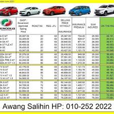 Harga kereta axia 2018 kota kinabalu. Perodua Alamesra Kk Sabah Detail Axia Price List Harga Kereta Perodua Axia Eev Di Kota Kinabalu Http Www Peroduas Wordpress Com Harga Perodua Axia Eev Di Kota Kinabalu Selepas Pengecualian Cukai Jualan Berikutan