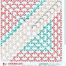 تريكو كورشيه خياطة كروشيه بالباترون كروشية صور فساتين كروشيه غرز كروشيه بالباترون با granny square crochet crochet projects crochet