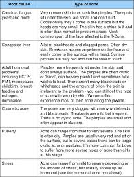 Face Mapping For Acne The Ultimate Guide