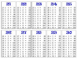 Free Multiplication Chart Printable For Kids