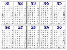 Free Multiplication Chart Printable For Kids