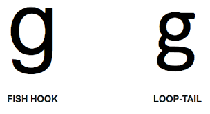 Letter g in sign language. Why Lowercase G Is The Alphabet S Hardest Letter To Write Time