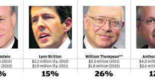 Hospital CEOs see double-digit pay hikes