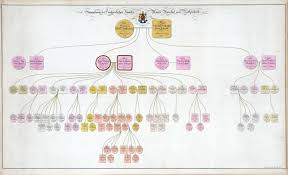 The rothschild family, descendants of mayer a. Rothschild Family Finely Decorated Family Tree 1829 Kedem Auction House