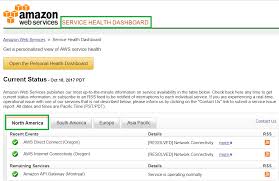 Mastering Aws Security