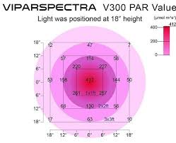 We did not find results for: Viparspectra 300w Review V300 Led The Popular One