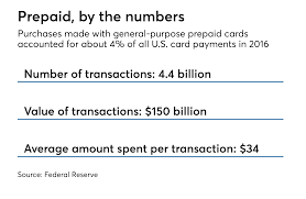 Why does netspend need your ssn anyway? Few Answers For Netspend Customers Unable To Access Paychecks American Banker