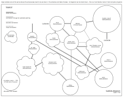 Moreover bubble diagram is a diagram with a bubble presentation of a bubble diagram floor. How To Prepare A Bubble Diagram