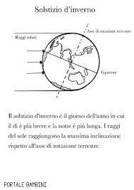Nei paesi del nord si festeggia la festa di midsommer o midsummer, di origini pagane, forse poi associata con san giovanni da questo disegno è nata la mia passione per picasso. Solstizio D Inverno 21 O 22 Dicembre Portale Bambini