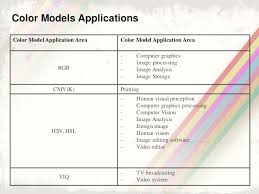 When perceiving a color, we perceive the dominant. Color Models