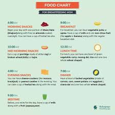 Diet Chart For Weight Loss After C Section Www