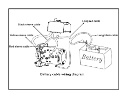 Wiring diagram of 4 9 cadillac have you ever thought about how to build a fishbone diagram? Viking Winch Solenoid Wiring Diagram 4 9 Cadillac Engine Diagram Bege Wiring Diagram
