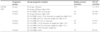 Full Text Modern Management Of Malignant Pleural Mesothelioma Lctt