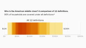 Defining The Middle Class Cash Credentials Or Culture