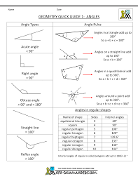 geometry cheat sheet