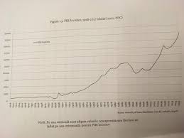 Mai jos poate fi vizualizat un extras din document (aprox. Grafic Liviu Voinea Bnr Economia Romaniei A Crescut De 26 De Ori Profit Ro