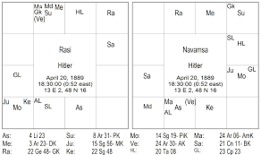 71 Ageless D60 Chart Astrology