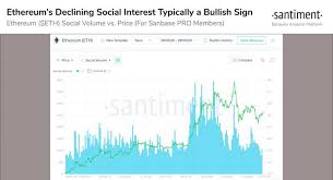 The crypto crash of the past few days has shocked investors around the world. Data Shows Interest In Ethereum Is Crashing Heres Why This Is Bullish Behavior Analysis Data Show Time Images