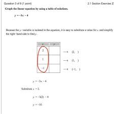 Cut a piece of string longer than the distance between the two thumbtacks (the length of the string represents the constant in the definition). Graph Linear Equations Standard Form Can I Put Any Value For X I Feel Like Putting Random Numbers Somethings Makes Me Get A Wrong Answer Askmath