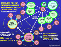 Maybe you would like to learn more about one of these? Pembahasan Lengkap Teori Sistem Informasi Kesehatan Daerah Sikda Menurut Para Ahli Dan Contoh Tesis Sistem Informasi Kesehatan Daerah Sikda Jasa Pembuatan Skripsi Dan Tesis 0852 25 88 77 47 Wa