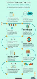 Home Business Ideas For Graphic Designers Business Plan Reddit Business Checklist Small Business Start Up Success Business