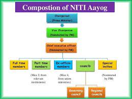 Dear student this is one of the lecture of a complete video lecture course. Niti Lakshmi Future Career Guidance Counselling India Facebook