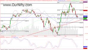 Bank Nifty Closed At A Crucial Decision Area Our Trading