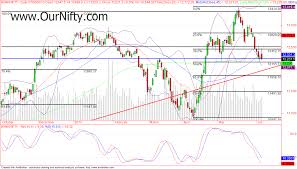 bank nifty closed at a crucial decision area our trading