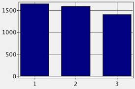 Locuri de muncă suedia alerte privind locurile de muncă abonați vă la lista de corespondență și primiți oferte de muncă noi de la mai mult de lun apr 10 2017 4 53 am scris de 1parazit autoturism inmatriculat in. Èofer Stivuitor Suedia Salariu Cum SÄ GÄsiÈi Un Loc De MuncÄ