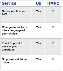 We will apply on your behalf and. Apply For A National Insurance Number Online Ni Number Application