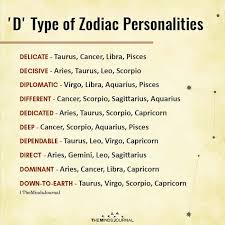 The twelve animal signs or symbols of the zodiac are the rat, the ox, the tiger, the rabbit, the dragon, the snake, the horse, the sheep, the monkey, the rooster, the dog and the pig. D Type Of Zodiac Personalities Zodiac Personalities Zodiac Zodiac Signs