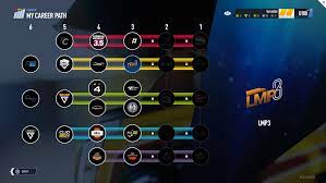 The only thing you can do is race in quick race weekend. Career Project Cars 2