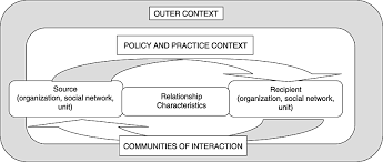 Organizational Learning And Knowledge In Public Service