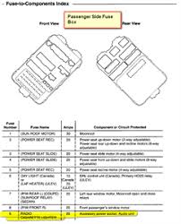 Honda accord driver's side fuse layout front side. Solved Where Is The Radio Fuse Located For 2002 Honda Accord Fixya
