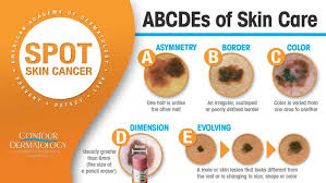 However, the researchers can only hypothesize on the mechanisms driving this association. Skin Cancer Sunscreen Self Check Contour Dermatology