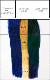 Using a lighter color on darker hair is like trying to color over black marker with a yellow highlighter, it won't work. Framcolor Bold Framesi