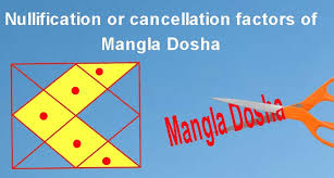Nullification Or Cancellation Factors Of Mangla Dosha