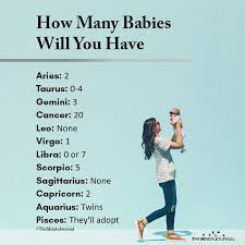 L ump or mass, especially in the abdomen, neck, chest, pelvis, or armpits. How Many Babies Will You Have Zodiac Star Signs Zodiac Sign Traits Mars In Aquarius