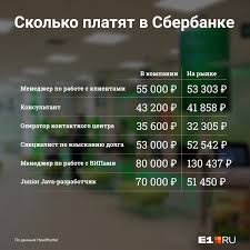 Организация работы счета