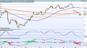 Where Now For The Lloyds Rbs Barclays And Hsbc Share