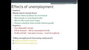 Economic Considerations Part 1 2 Edexcel Business Studies Aarevi With Images Business Studies A Level Business Studies Study