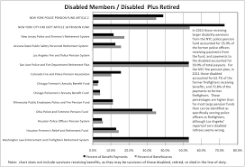 Update New York City Police And Firefighter Pensions